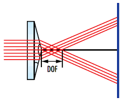 laser beam shaping overview edmund optics