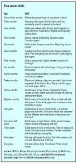Fine Motor Skills Table By Ggs Information Services And