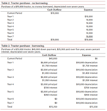 How much does an accountant make? Understanding Profitability Ag Decision Maker