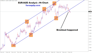 Eur Aud Broken The Uptrend Line In H1 Chart