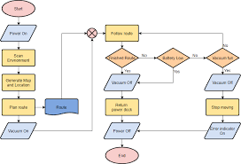 Process Flow Diagram Example gambar png