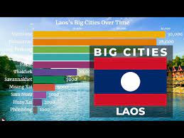largest cities in laos by potion