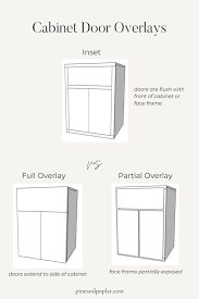 inset vs overlay cabinets which type