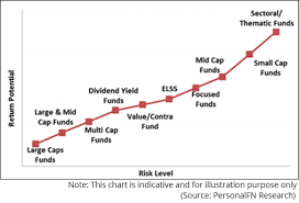 Your Mutual Fund Investment Strategy In Falling Markets