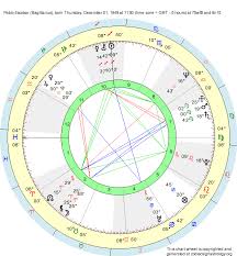 Birth Chart Pablo Escobar Sagittarius Zodiac Sign Astrology
