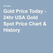 Gold Spot Prices Charts Val Of Gold Silver Spot
