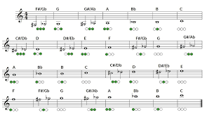 Notes Of The Trumpet And Fingering Chart Normans Music Blog
