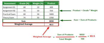 learn to calculate weighted average in