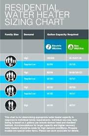 Water Heater Sizes