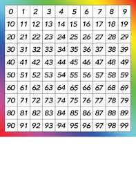 Colorful Number Charts 0 To 100