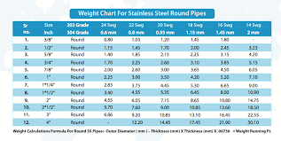 Decorative Stainless Steel Pipe Tube Buy Astm 304 Series Ss Pipe Best Quality Steel Pipe 201 202 304 Steel Pipe Product On Alibaba Com