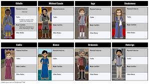 Othello Characters Storyboard By Rebeccaray