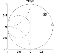 Smith Chart Of Optimal Rf If Impedances At The Input Port In