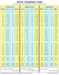 meter to feet conversion metric chart