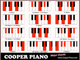 Piano Chords Chart 2015confession