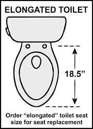 Toilet Seat Sizes And Replacement
