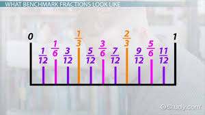 What Is A Benchmark Fraction On A Number Line
