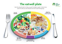 the eatwell plate public queen s