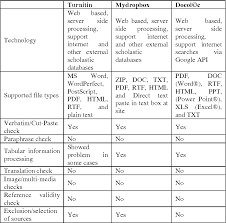 table from plagiarism a survey semantic scholar table 1 comparison of plagiarism detection capabilities