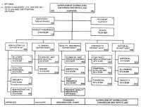 Nswc Crane Org Chart Navsea Organizational Chart