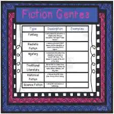 fiction and nonfiction genre charts by