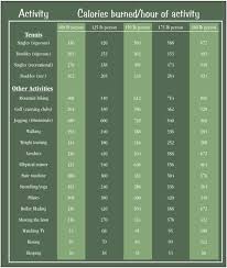 Sweets Calorie Chart Wine Chart Picture Spectrum Charts Pdf