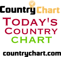Top 10 Todays Country Music Albums Chart Hot Country