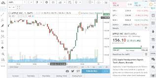 Top 10 Best Free Stock Charting Software Tools Review 2019