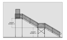 How many stairs before a landing is required?