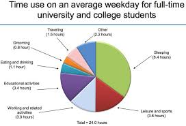Time Management Chart For College Students Google Search