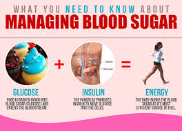 Know About The Correct Blood Sugar Levels Chart By Age