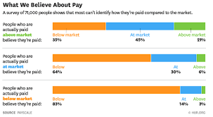 Correcting Employee Pay Perceptions Pageup