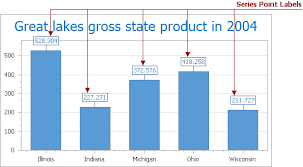 Series Point Labels Asp Net Controls And Mvc Extensions