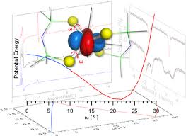 Electronic Structure Of Tetrahedral S