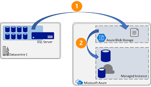 migrate sql databases to azure managed