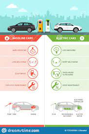 gasoline cars and electric cars
