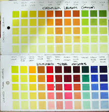 Color Charts For Waynes Wetcanvas