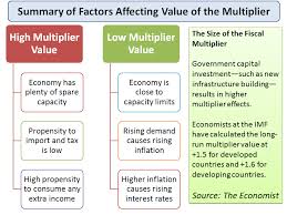 Explaining The Multiplier Effect Economics Tutor2u