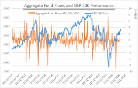 Stock Market Fund Flows May Suggest The Dow Jones Is At A