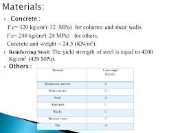 reinforcing steel weight 8 i 1 2 concrete snless steel rebar weight chart reinforcement steel bar