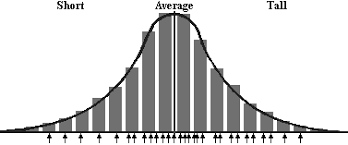 Statistics Part 1 Average And Standard Deviation