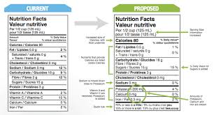 My Pov On Health Canadas Proposed New Nutrition Labels