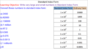 writing numbers in standard index form