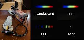 spectrometer from home materials