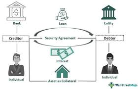 Creditor Meaning Types Examples