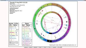 Virgo Weekly Horoscope August 17th To 23rd Sidereal Astrology