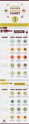 Wine Pairing Chart Wine And Food Pairing Made Simple