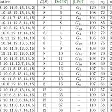 bct for all 4 bit permutations