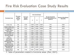 Caries Risk Assessment Case Study     SciELO  SA