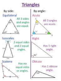 Types Of Triangles Posters Worksheets Teachers Pay Teachers